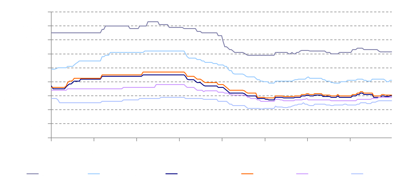 5-year old vessel prices June 13 2018
