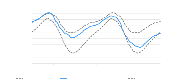 EIA US Working Natrural Gas in Underground Storage Aug 17, 2018