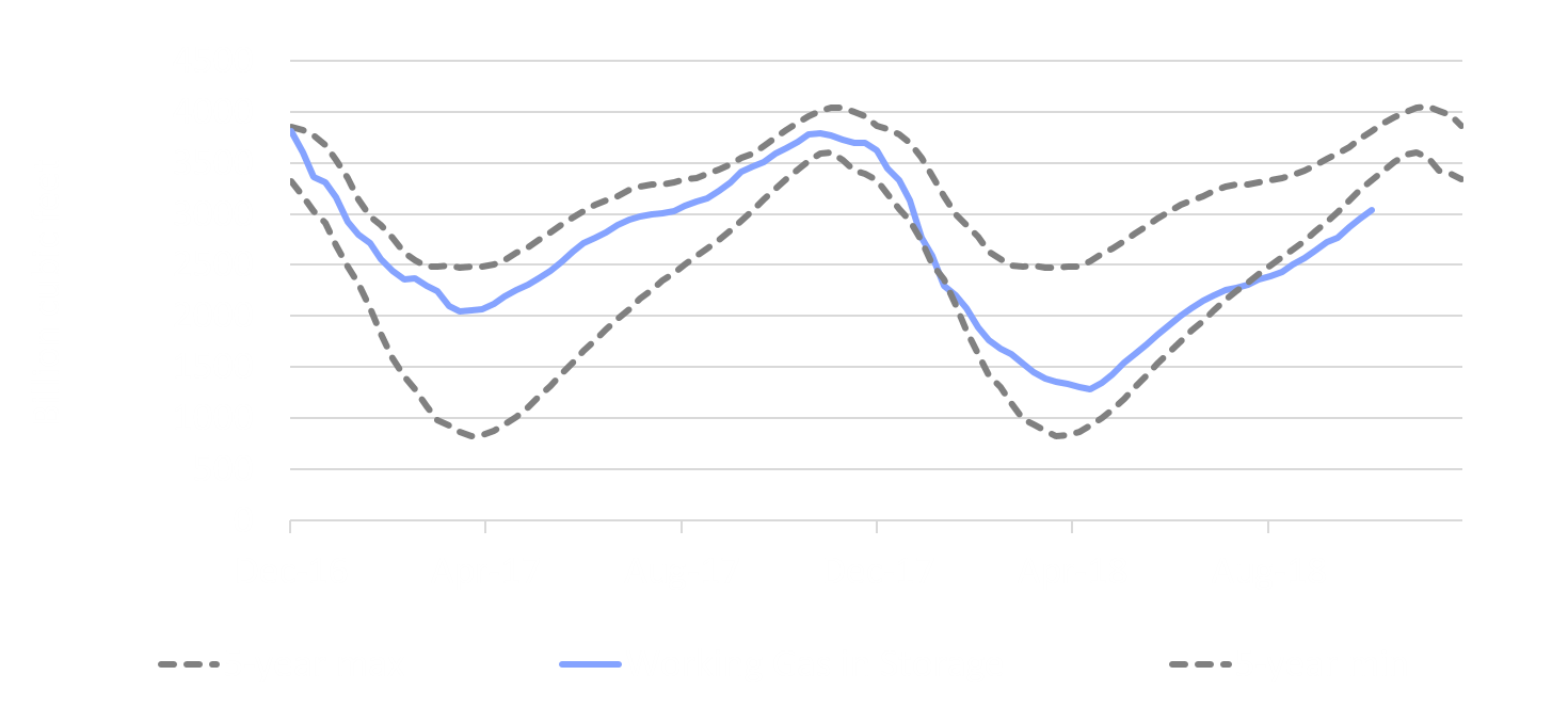 EIA US working natural gas in underground storage Oct 19